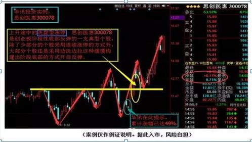 股票的资金账户上的钱在收盘清算后，莫名其妙地少了500元，是什么原因？