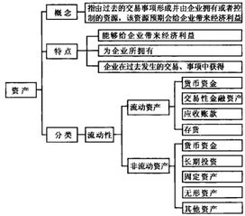 现行企业会计准则有哪些