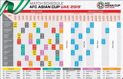 亚洲杯赛程安排表 ,小组赛阶段