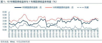 企业债券风险高还是股票高