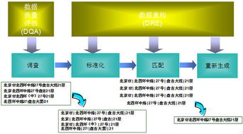 数据清洗的介绍 