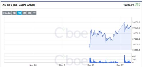 ok是国际比特币平台吗,OKCoin平台靠谱吗？