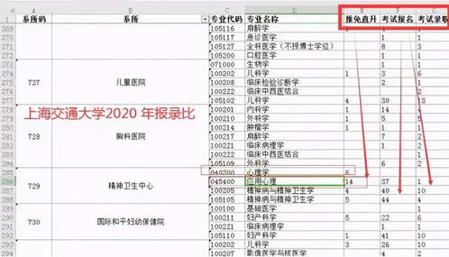 22考研有哪些学校心理学专业课是考312 63所院校汇总