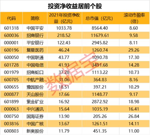 例如上年股票投资亏损10000元，今年投资盈利9000元，是否要弥补上年亏损，账务怎么处理？分录怎么做？