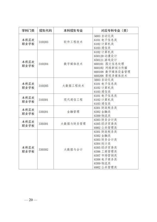 2022年湖南专升本对应专业（类）指导目录？(图2)