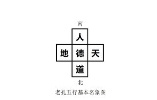 中国哲学 数字一