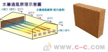 无锡通风设备,厂房降温设备,无锡车间通风降温换气设备 