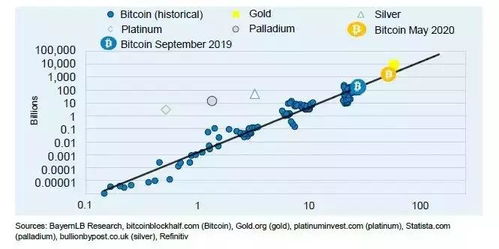 比特币爆块时间,多久能挖到一个比特币？