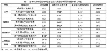 学术论文与毕业论文的关系是什么