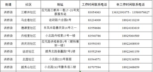 居民群里骂架社区温馨提醒在社区整整做了一个月志愿者