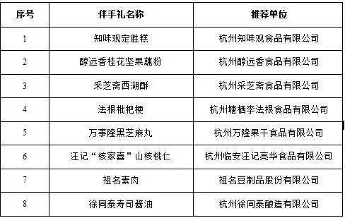 重要通知 2021年度杭州餐饮业 六名 工程名单公布啦