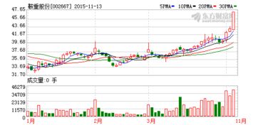 浙江九好集团与鞍重股份重组未来怎样