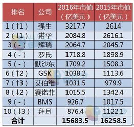 同济堂医药总市值大约是多少