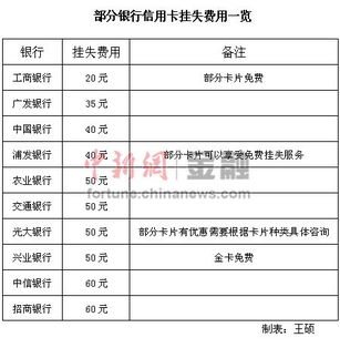 招行信用卡对账单英文怎么写怎么下载招商银行对账单 