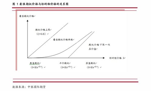 中信建投期货 股指期权早报 201023