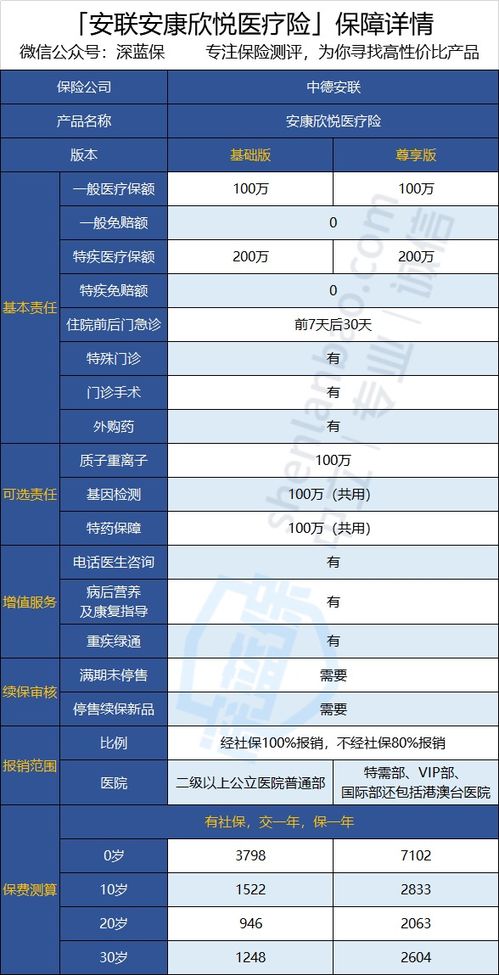 安联安康欣悦医疗险就诊医院限制吗(澳洲安联保险医院怎么样)