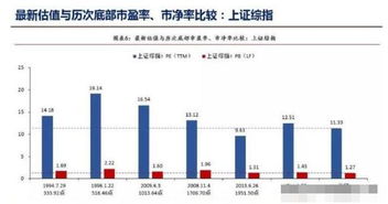 2021年到3月份中国股市哪些板块涨得小，到多少点什么时候开始暴跌