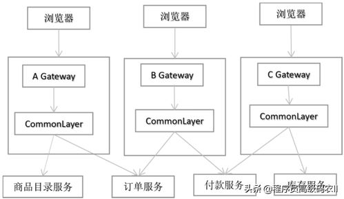 箱箱共用的运营模式是怎么样的 有人了解过吗(广州浪潮服务器包装箱回收)