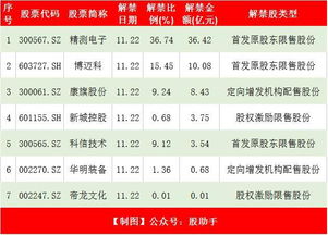 A股历史上每年ipo数量是多少