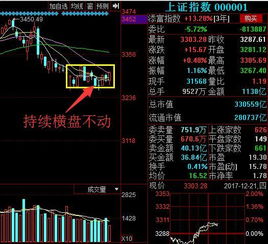 中原环保上个交易日突然33%换手，是主力卖空还是主力接盘？