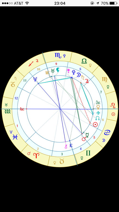 时空三限盘 太阳合金星,星盘合盘：太阳和金星相位分析？