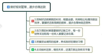 40岁生意失败欠债60万,有目标想翻身无资金,该怎么办