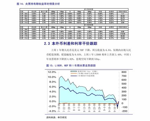 重丧时查法专题：探秘其神秘面纱