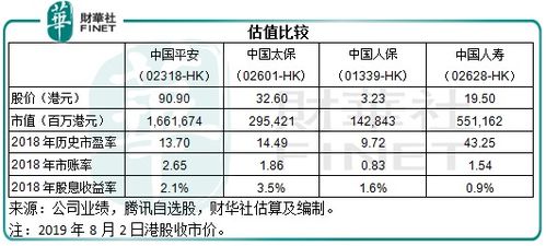 买过中国平安保险富贵保险{分红型}的感觉如何？