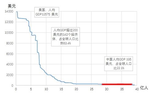  near币总量,二、总量设定与通证经济学 USDT行情