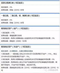 营改增后中标税率是营改增前的怎么办？