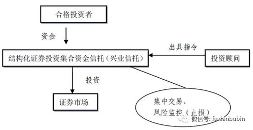 能利用手中现持有的股票融资继续买股票吗？ 怎么操作 ？请详细点谢谢