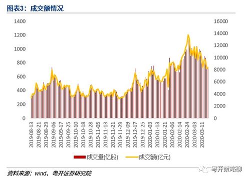 股票里下跌3%是什么意思