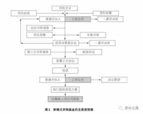 企业管理中的委托代理关系，即所有者与管理者的委托代理关系