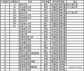 全国本科大学排名,2020国内大学排名1000