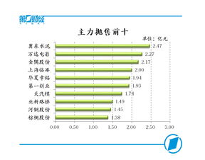 创业板是干什么的？与普通股市有什么区别？