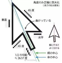 无用但有趣的冷知识