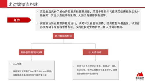 共识解读 宏基因组测序病原微生物检测 生物信息学分析规范化管理专家共识