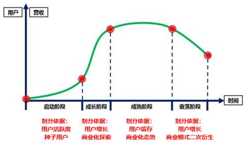 不建议做产品经理怎么说(为什么产品经理越来越不好当了?)