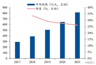 浪潮云完成B轮融资,政务云这门生意好做吗 