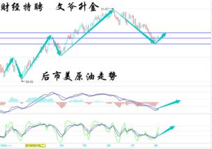 美原油行情怎么分析？