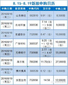 红墙股份的中签号