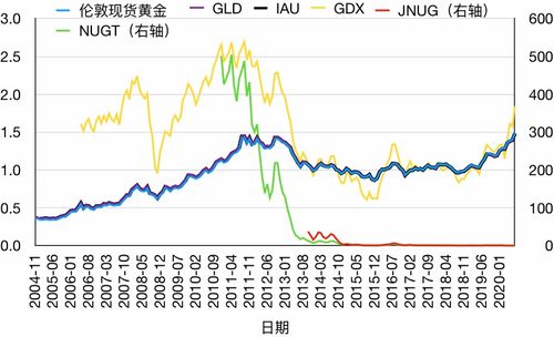 如何把握黄金投资行情?