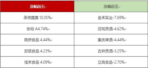 今天哪种股票比较好