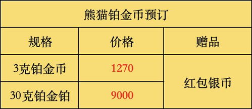 2024熊猫币预约入口,2024熊猫币预约入口:限量发行的珍品 2024熊猫币预约入口,2024熊猫币预约入口:限量发行的珍品 应用