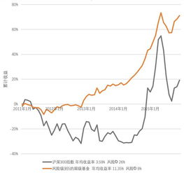 随手记里的基金我投了1元，昨天还有收益今天就没钱了