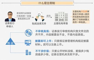  富邦注册开户风险详解分析图,方正富邦均衡精选混合c净值增长 天富招聘