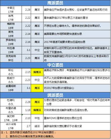 如何将国泰君安里的美元换成人民币