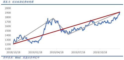 未来几年走势比较好的行业有哪些？哪些有市场可做？