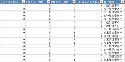 证券客户风险评分为56分算哪一等级