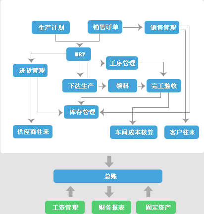 管家婆工贸版  退货处理